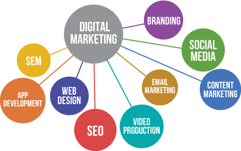 Digital Marketing Strategy - Types Of Digital Marketing (474x297)