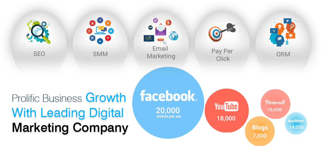 Are You Looking For A Digital Marketing Company In - Facebook (1250x600)