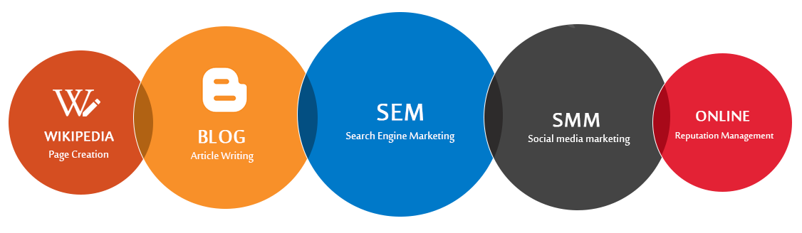 Disital-marketing - Marketing (1126x328)