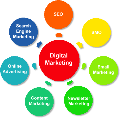 Wda Can Take The Pain Out Of Promotion And Help Your - Types Of Digital Marketing (504x496)