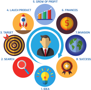 Digital-marketing - Habilidades Sociales Community Manager (450x430)