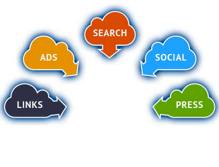 Internet Marketing - Marketing (430x328)