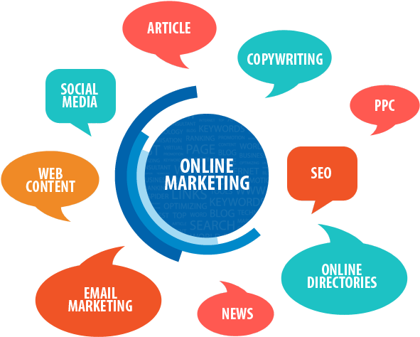 Online-marketing - All You Need To Know About Digital Marketing (606x491)