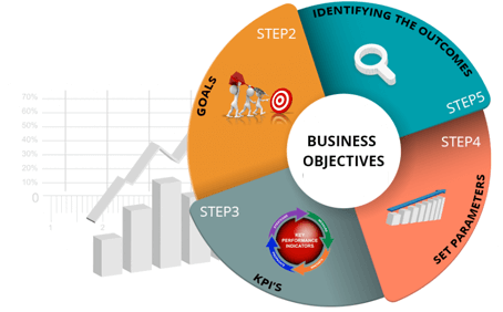 The Digital Age Is Here And That Business That Fails, - Marketing (454x282)