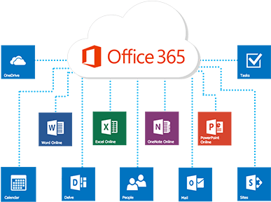 Office 365 Makes Working Environment And Team Facility - Consultant (400x301)