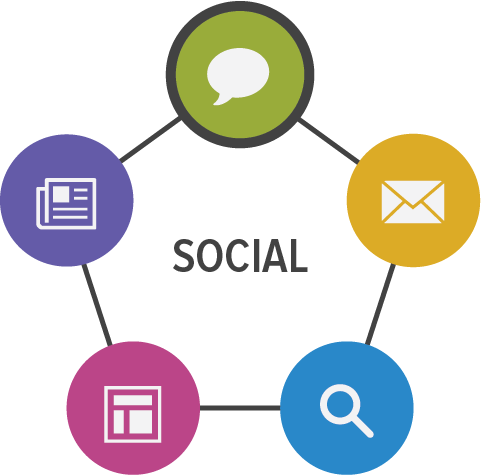 Optimize Marketing Channels - Gifs Marketing (481x475)