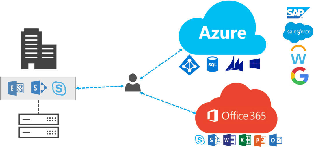 Saml - Microsoft Azure Office 365 (1086x517)