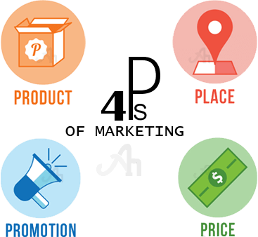 Some Of The Key Features Of The Marketing Mix 4ps - 4ps Marketing (367x338)