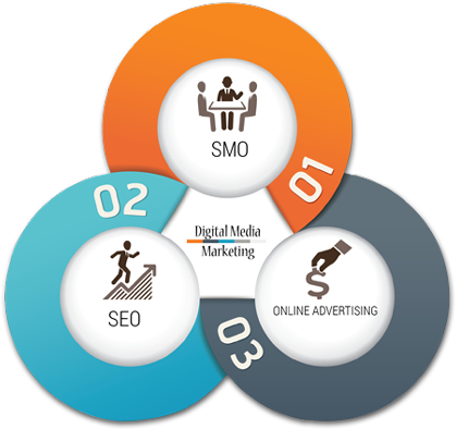 Passion For Digital Marketing - Secretarial Practices For Sem V (b.com. - Iii) (516x412)