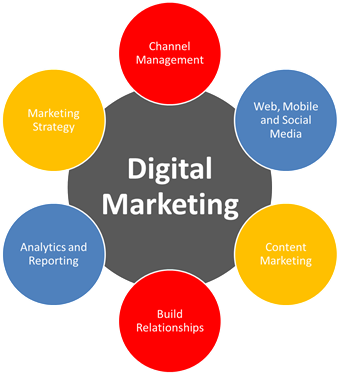 Social Media Marketing - Marketing (495x372)