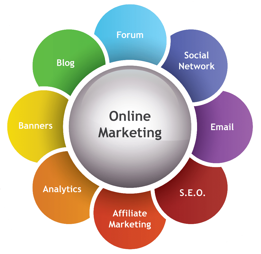 Online Marketing Services Infographic - Online Marketing Tools (1000x976)
