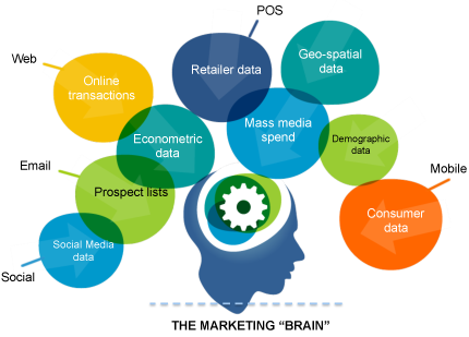 Marketing Competitor Intelligence / Market Research - Marketing Data (430x309)