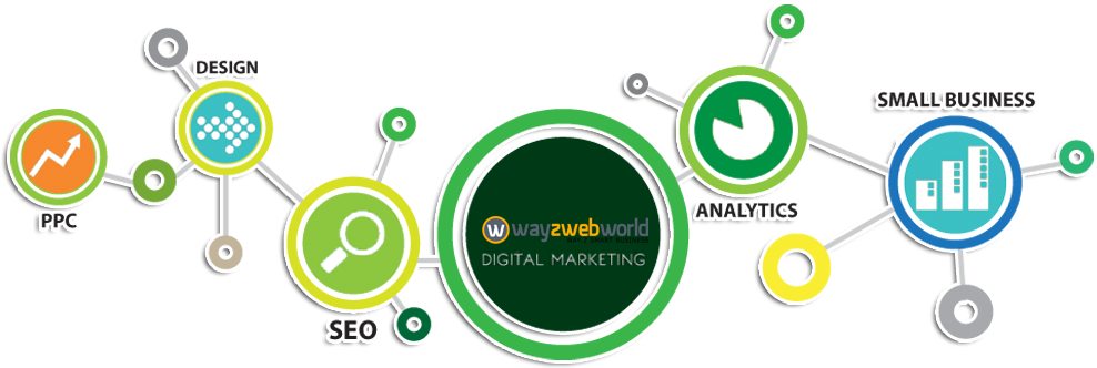 Digital Marketing - Digital Marketing Creative Ideas (1000x343)