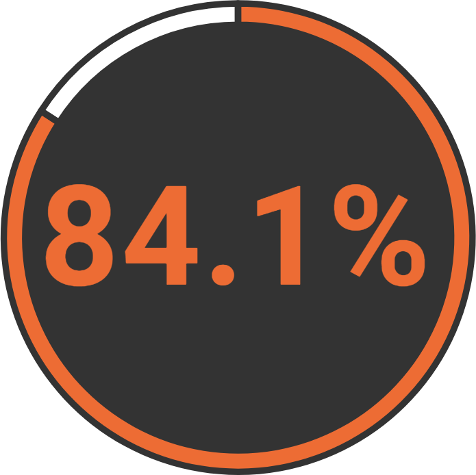 Proportion Of Local Government Cultural Expenditure - Winnipeg Jets New (695x694)