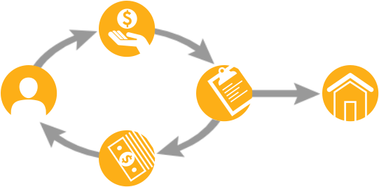 A Diagram That Explains How A Gift Annuity Works - Charitable Gift Annuity (560x290)