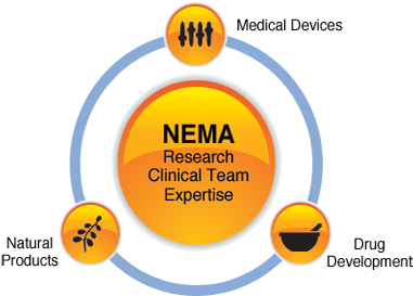 The Nema Research Team Is Ready To Provide You With - Circle (699x300)