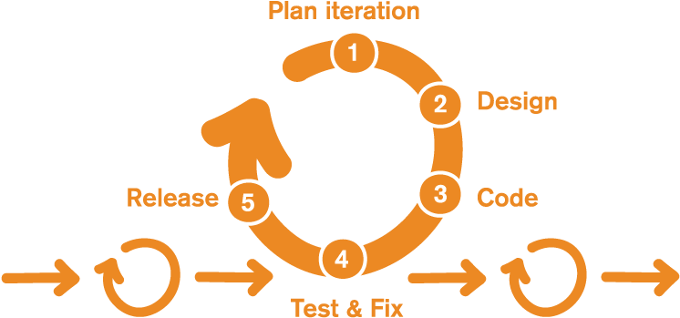 Agile Delivery - Software (800x429)