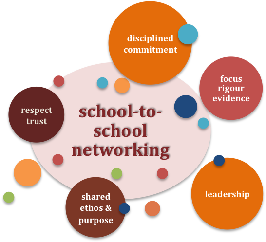 School To School Networking More Gain Than Pain - Circle (865x525)