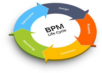 Bpm engine. Bpm engine