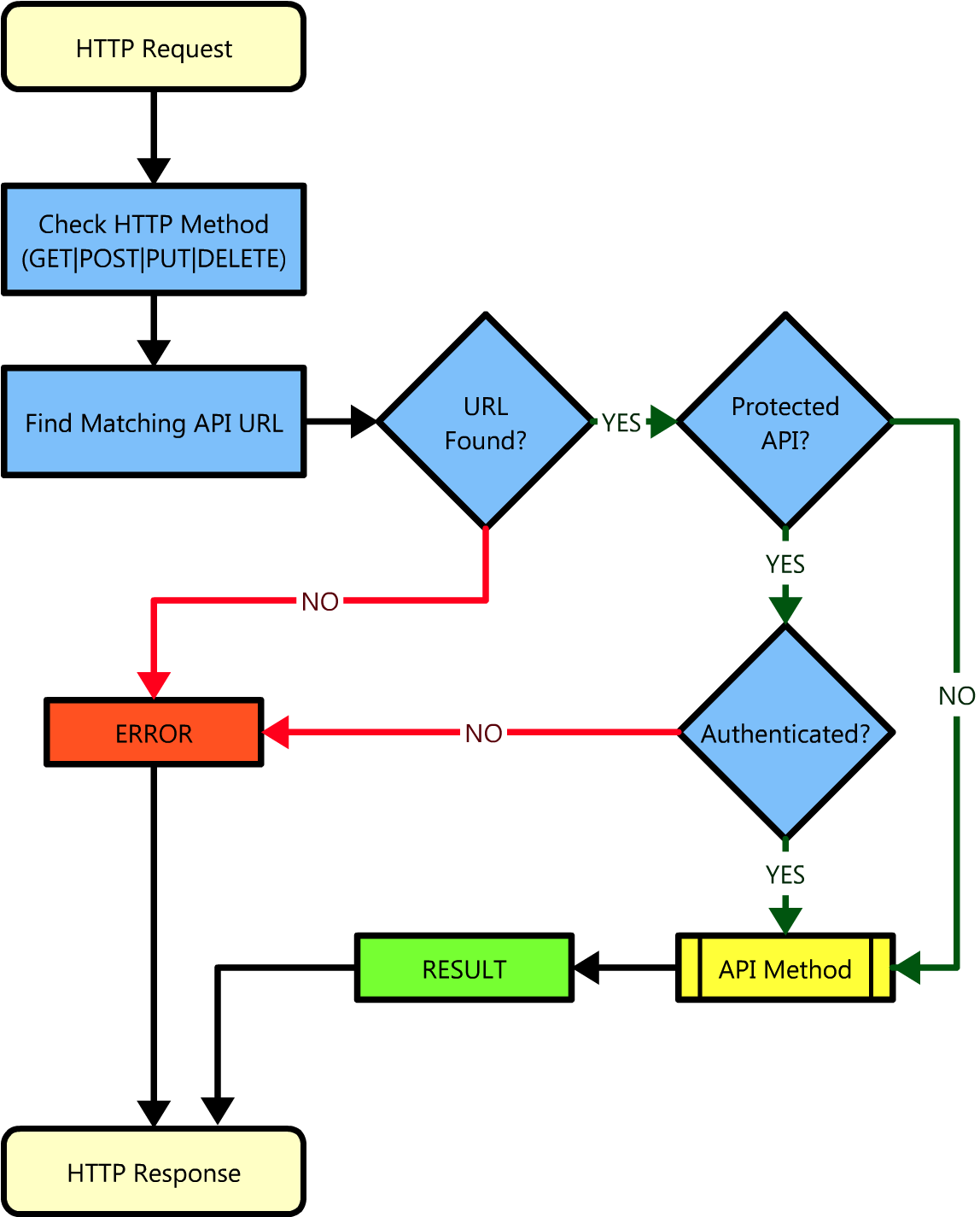 System Free For Hospital Dfd Diagram Management Les - Diagram (1200x1549)