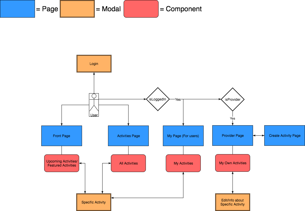Flow Diagram Ung It Ungit Wiki Github Rh Github Com - Diagram (1056x731)