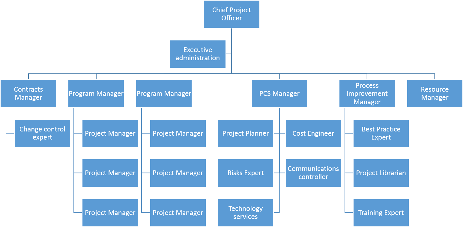 Download Data Flow Diagram Revenue Cycle Large Size - Work Breakdown Structure Examples (1544x758)