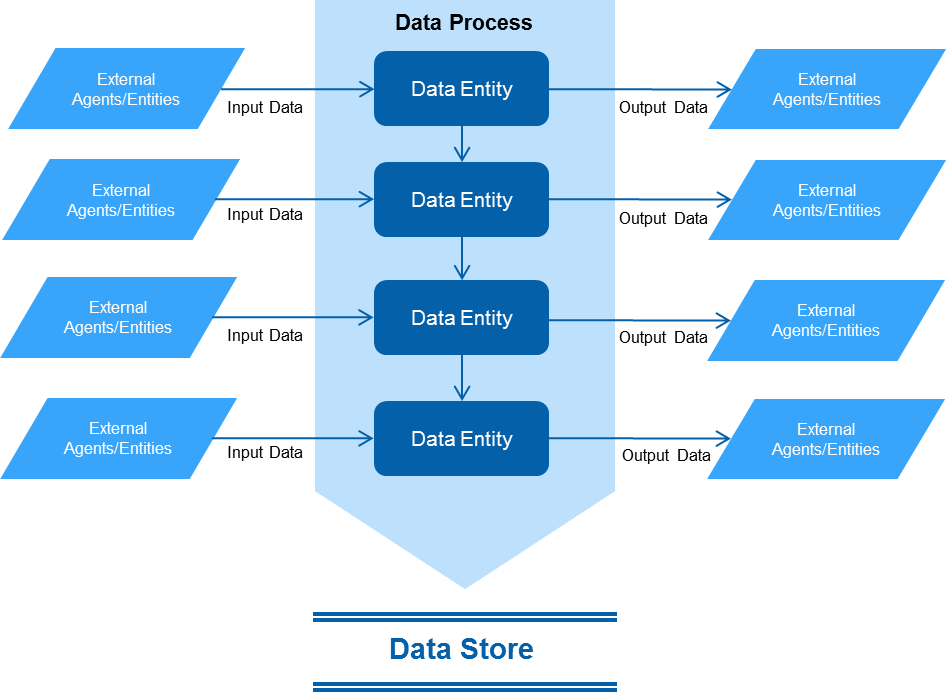 Data Flow - Azure Vsts Business Context Diagram (946x693)