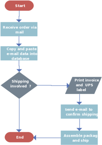 Flow Computers System Diagram School Billing Data Flow - Diagram (670x500)