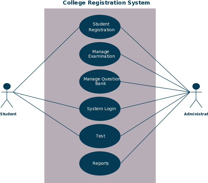 Use Case Templates To Instantly Create Use Case Diagrams - Diagram (689x611)