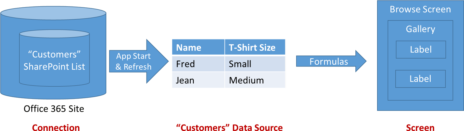 Understand Data Sources Powerapps Microsoft Docs Rh - Data (1742x529)
