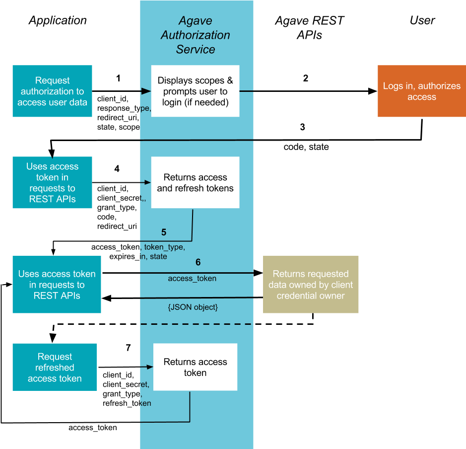 Agave Platform Developer Documentation Rh Developer - Web Page (954x903)