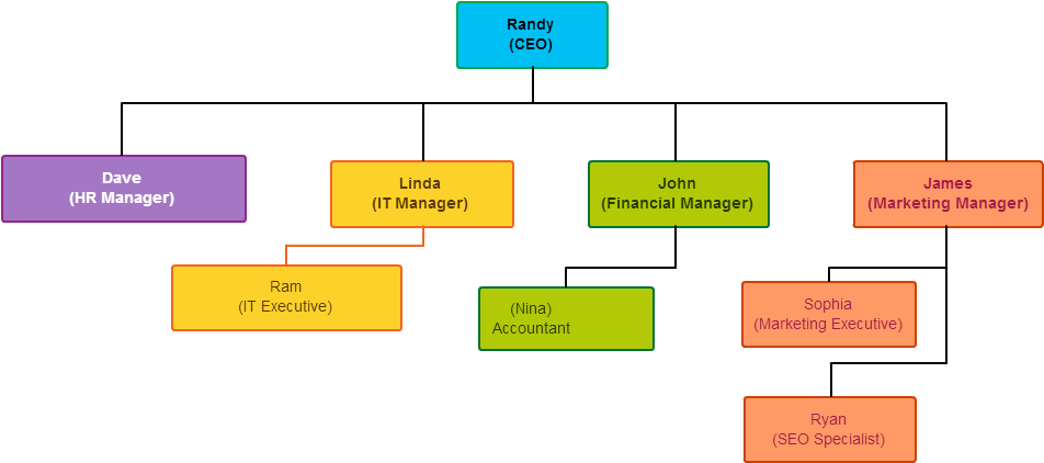 How To Determine Which Diagram To Use For Various Scenarios - Different Types Of Diagrams (971x475)