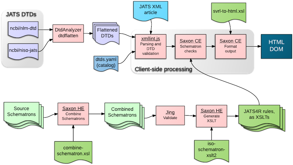 Data Flow Diagram - Data Flow Diagram Validation (1000x583)