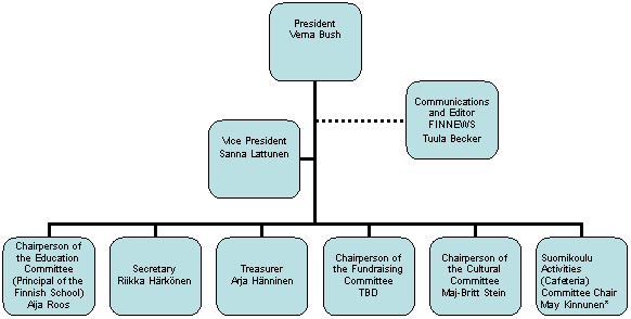 Atlanta Finland Society Rh Atlantafinlandsociety Org - Diagram (577x289)