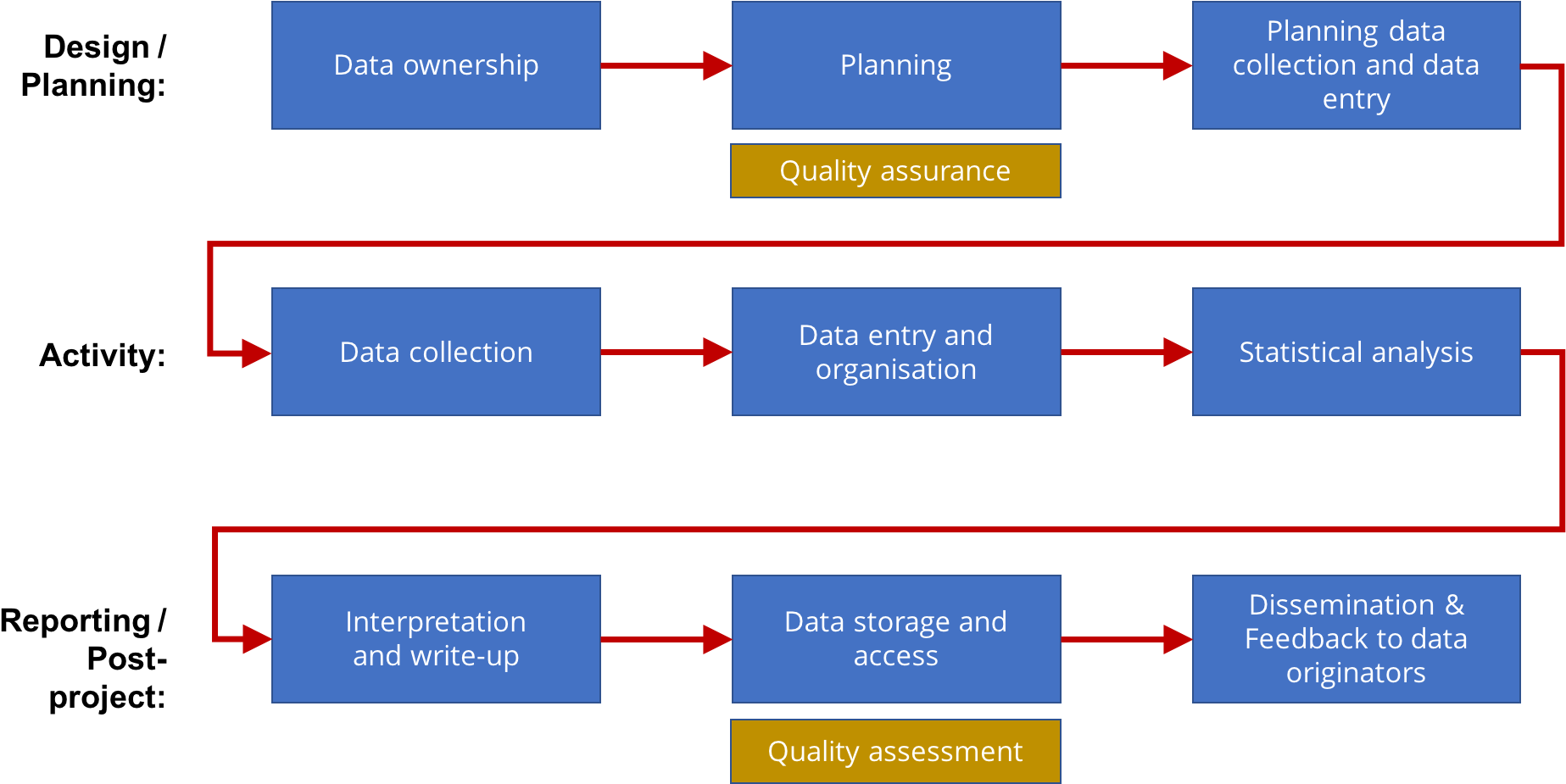 Changing The Data Flow Diagram Statistics For Sustainable - Screenshot (1881x926)