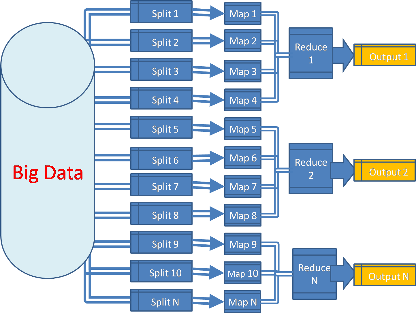Apache Hadoop Mapreduce Spider Rh Spideropsnet Com - Big Data Outputs Analytics (1450x1107)