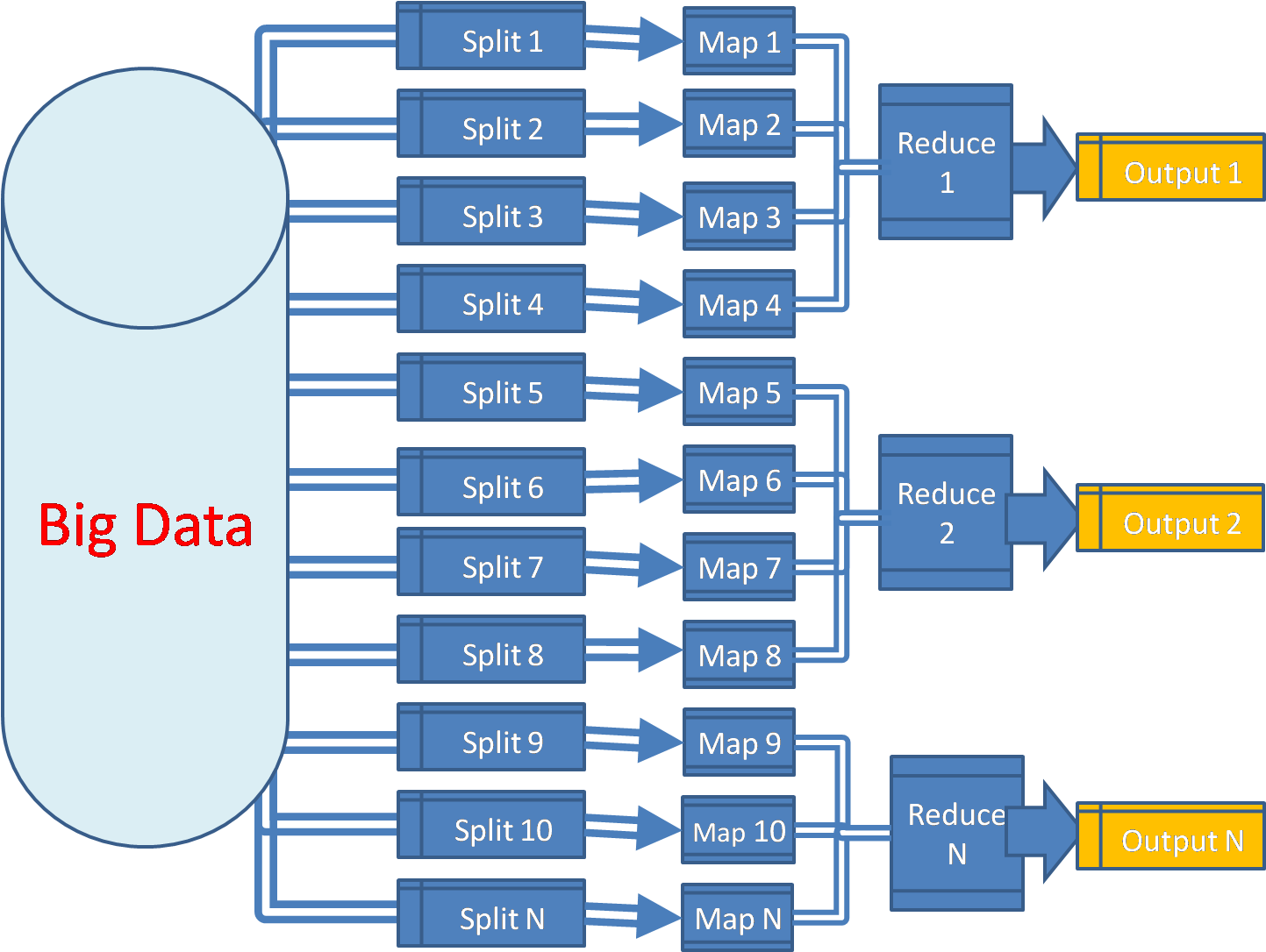 Output map. Технология MAPREDUCE. Модель MAPREDUCE. Концепция MAPREDUCE. Архитектура MAPREDUCE.