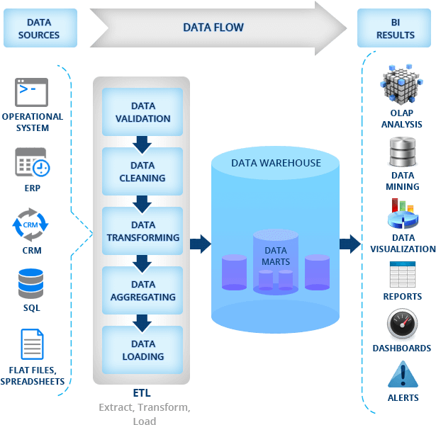 Cognos Business Intelligence Reporting Software E Business - Screenshot (630x618)