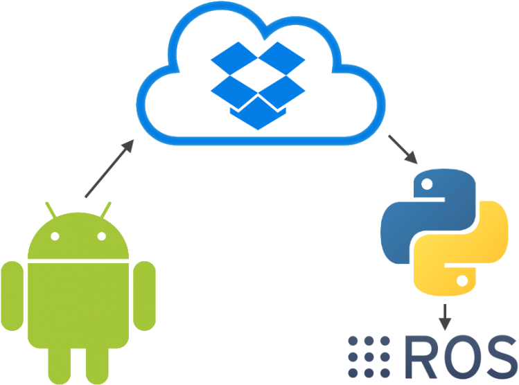 Overview Arrows-768x605 - Android Ios Windows Logo (833x656)