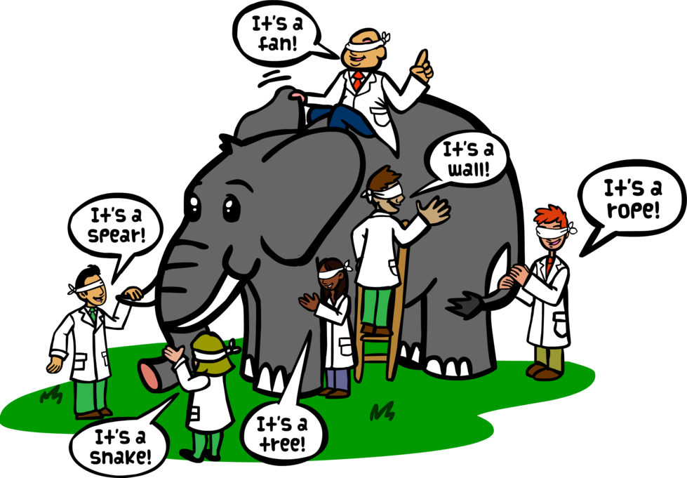 You Can Request The Assessment By Groups And Roles - Blind And The Elephant (979x681)