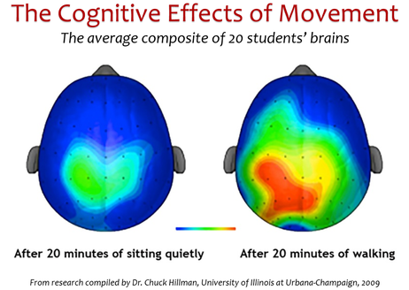 Of Course, That May Seem Easier Said Than Done, But - Sphere (477x345)