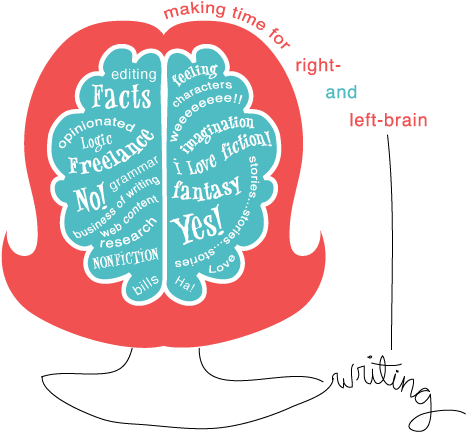 Tooting My Horn Tuesday For Right And Left Brain Writing - Left Brain Right Brain (537x469)