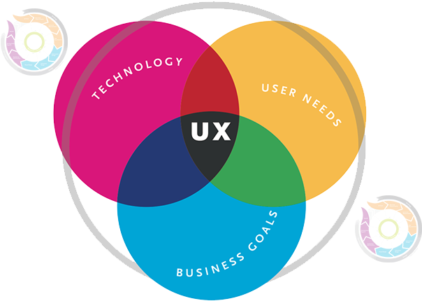 Ui Ux Design Expertise (1100x452)