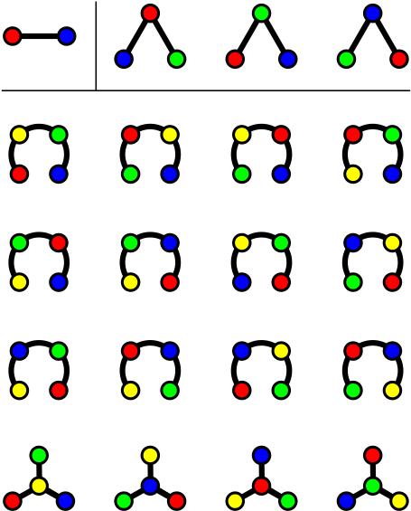 Cayley's Formula Implies That There Is 1 = 22 − 2 Tree - Cayley's Formula (480x594)