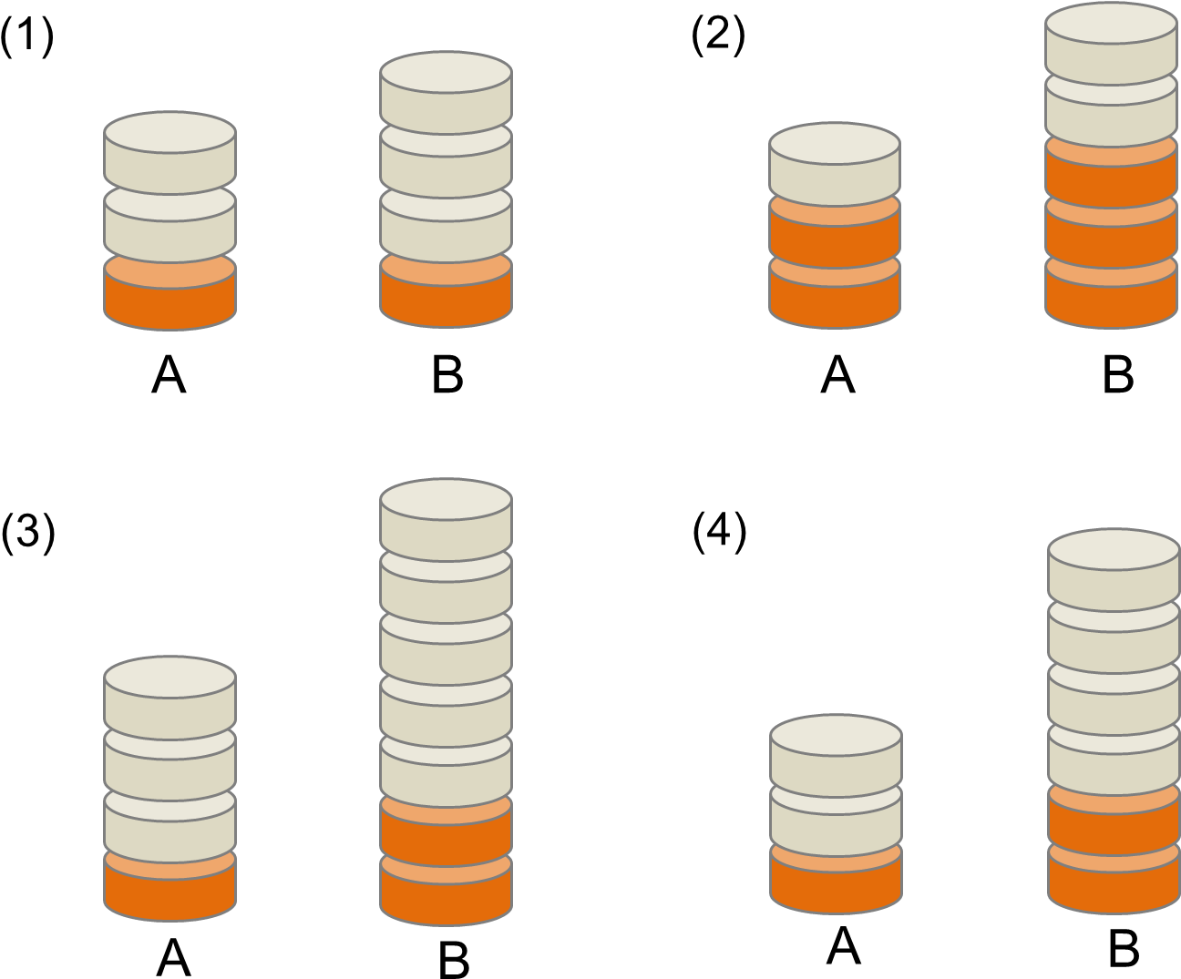 There Is Much Interesting Analysis Of The Development - Diagram (1500x1155)