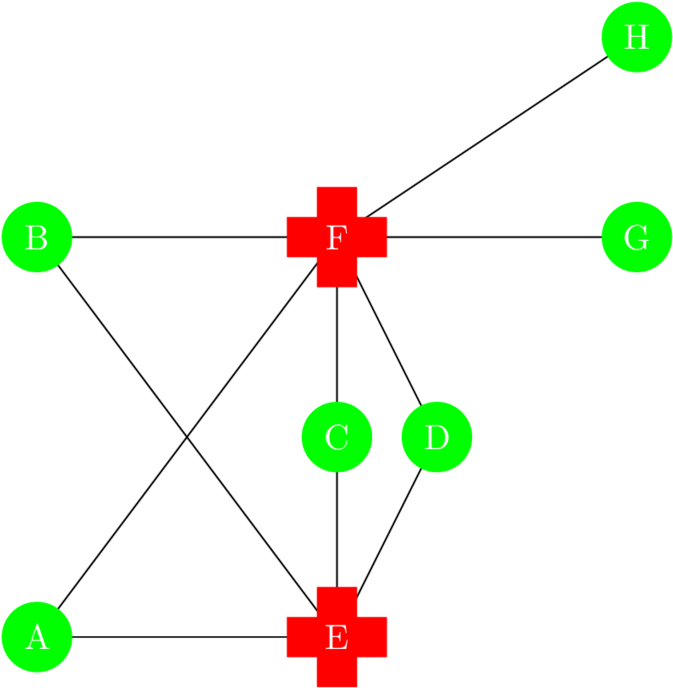 Crosses To Crosses Is Not Allowed - Diagram (800x800)