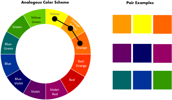 How To Pick Analogous Color Scheme From Color Wheel - Split Complementary Color Scheme (690x378)
