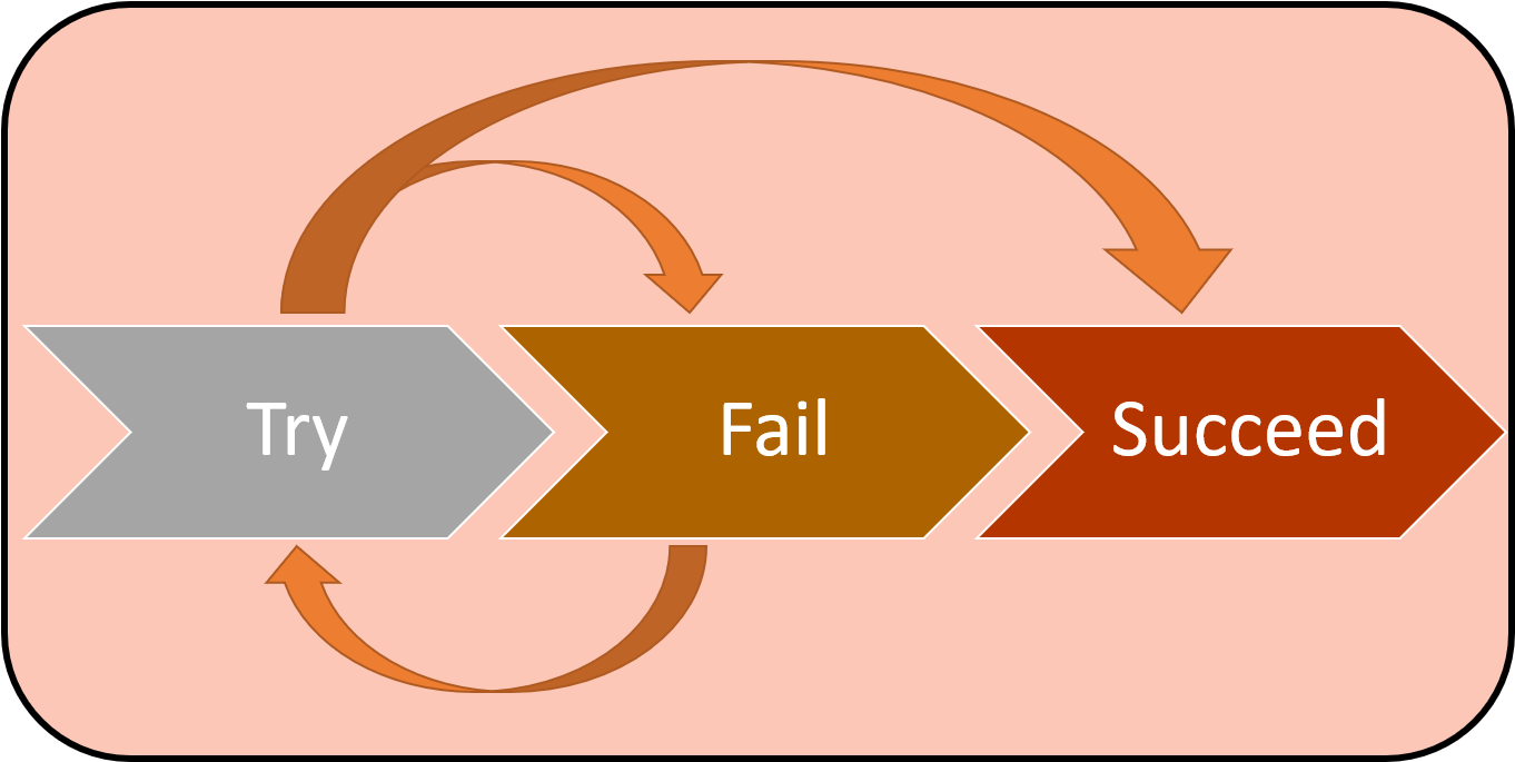 Previous - Facebook Ad Attribution (1361x889)