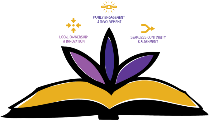 We Want To Help Communities Identify And Address The - Reading (800x410)