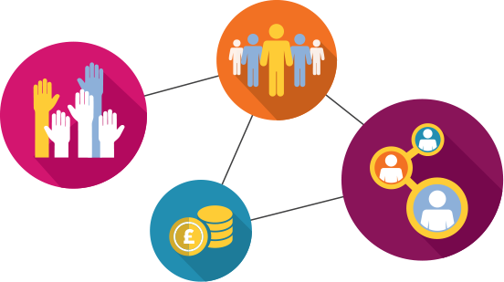 Third Sector Support Wales Is A Network Of Support - Voluntary Sector (552x309)